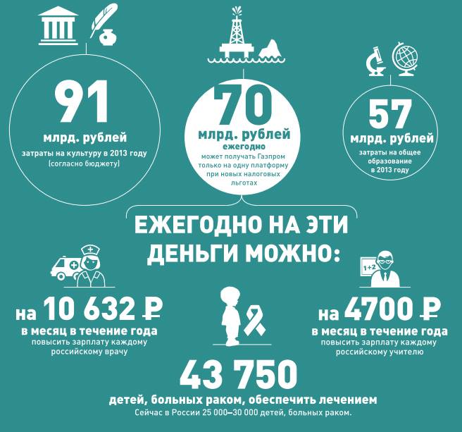 На что можно потратить материнский капитал в 2018 году На что можно потратить материнский капитал в 2018 году