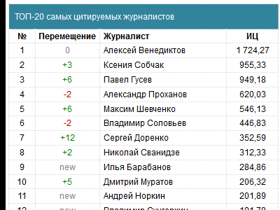     -2015 ( "")