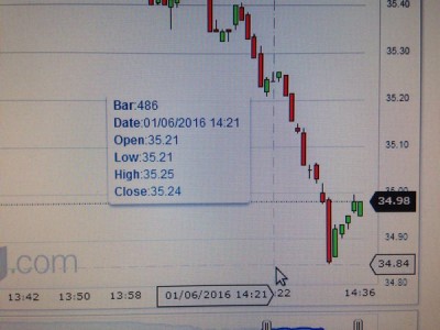   $35
