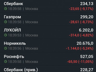 Падение на рынке российских акций