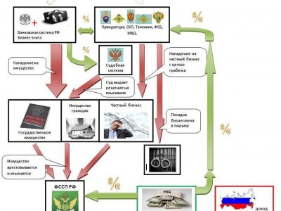 ����� �������������� ������� ��������� ������ ��� ������� ������������ � ���������