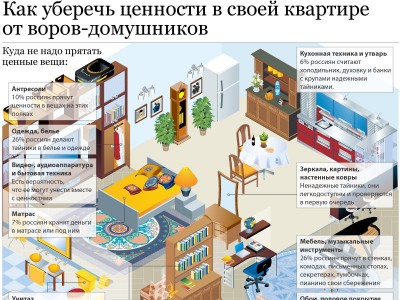 ��� �� ����� ������� ������, ��������� � ������ ����