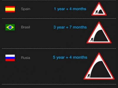       ,        (15.080 )