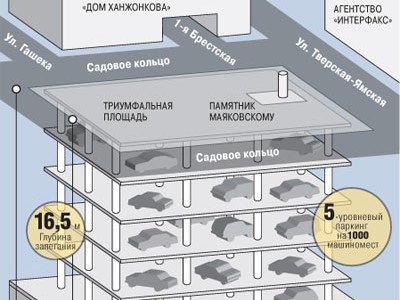 ������ ������������� ������������ �������