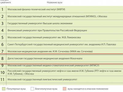 ������� ����� �� �������� ���� ���