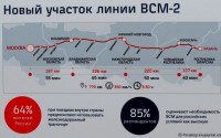 periskop: Как пройдёт ВСМ Москва - Казань