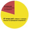 Немедленно заплатите нам за капремонт – мы хотим эти деньги на воздух выкинуть