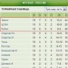 Omnia transeunt ���� � �������