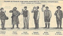 Дмитрий Ольшанский: Русские в двадцать первом веке больше не пьют